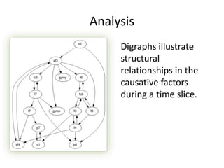 AnalysisNetwork analysisAdjacency tablesCentralityDigraphs