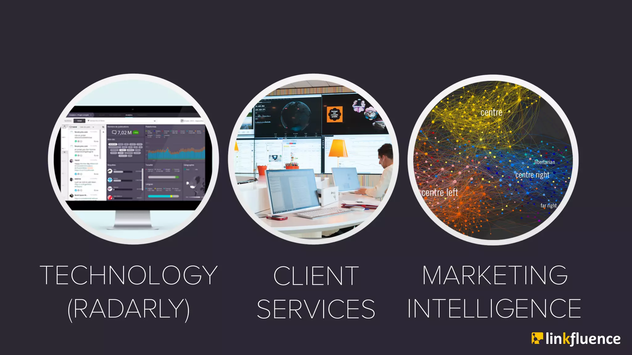 TECHNOLOGY
(RADARLY)
CLIENT
SERVICES
MARKETING
INTELLIGENCE
 