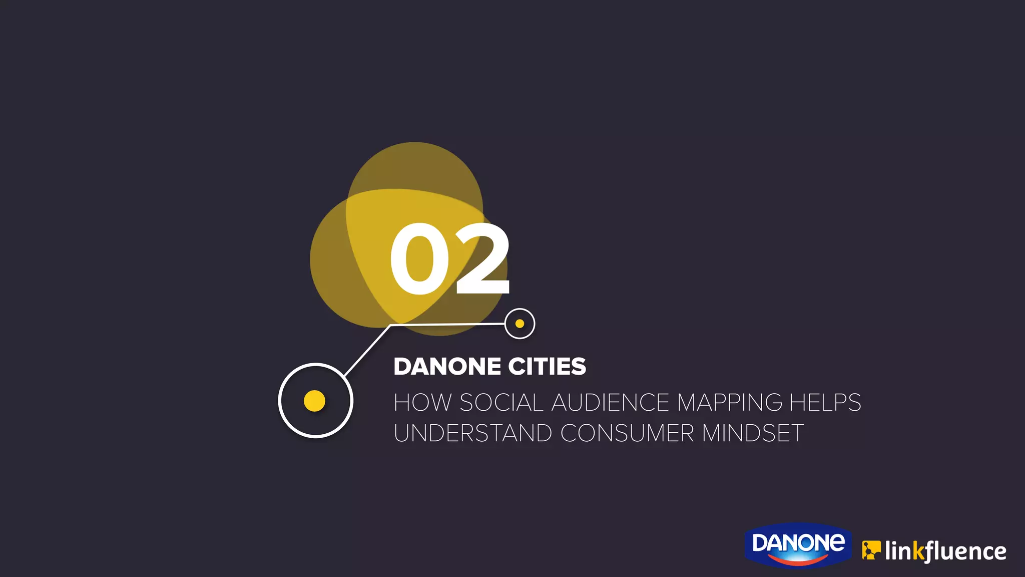 02
DANONE CITIES
HOW SOCIAL AUDIENCE MAPPING HELPS
UNDERSTAND CONSUMER MINDSET
 
