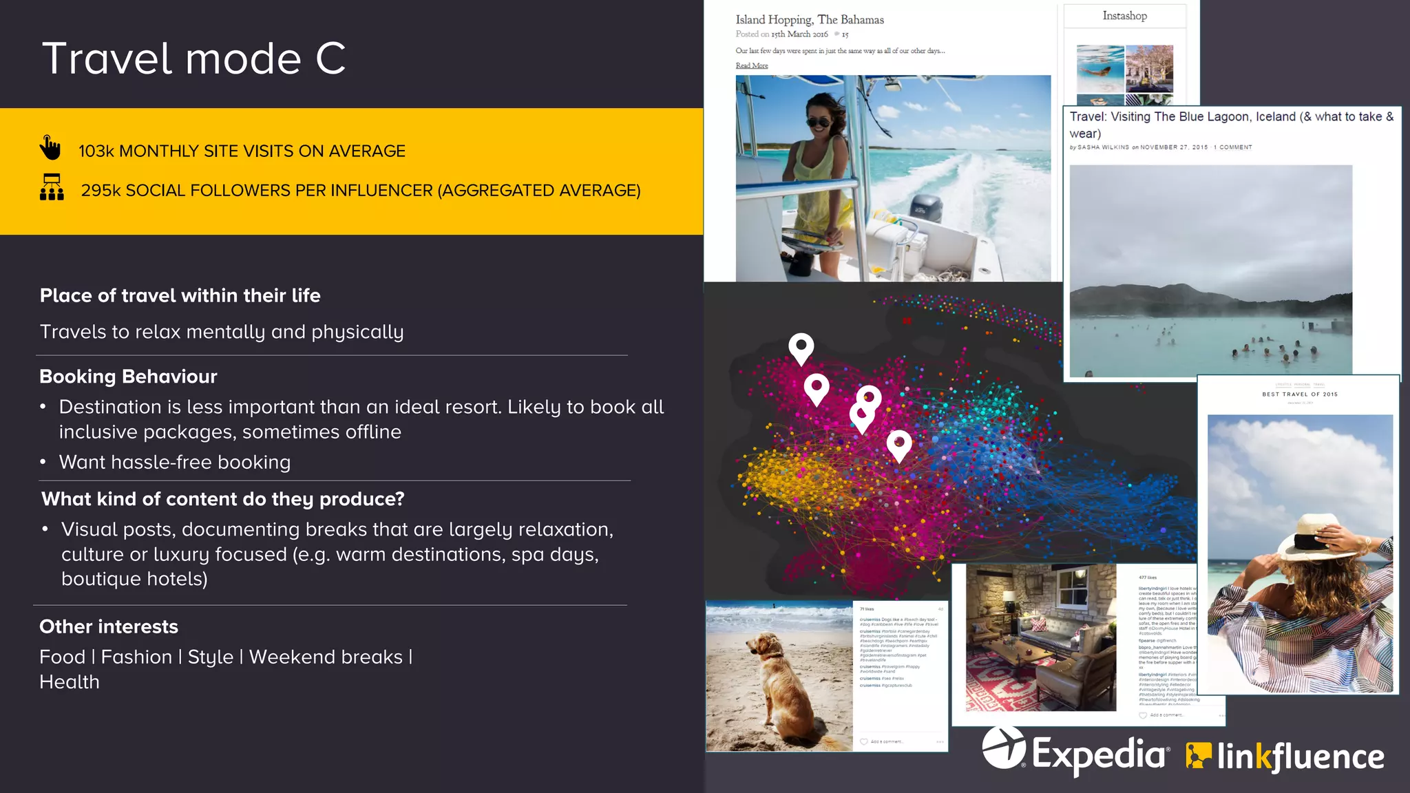 Travel mode C
What kind of content do they produce?
• Visual posts, documenting breaks that are largely relaxation,
culture or luxury focused (e.g. warm destinations, spa days,
boutique hotels)
Place of travel within their life
Travels to relax mentally and physically
Booking Behaviour
• Destination is less important than an ideal resort. Likely to book all
inclusive packages, sometimes offline
• Want hassle-free booking
Other interests
Food | Fashion | Style | Weekend breaks |
Health
103k MONTHLY SITE VISITS ON AVERAGE
295k SOCIAL FOLLOWERS PER INFLUENCER (AGGREGATED AVERAGE)
 