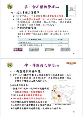 31
七、建立中藥品質標準
(一)訂定中藥材、中藥濃縮製劑含異常物質之限量。
(二)修正公告臺灣中藥典第二版，新增101個品項，合計收
載300個品項。凡供製造、輸入之中藥材，其品質與規
格需符合「臺灣中藥典」第二版規定。
八、中藥材邊境管理
自101.8.1實施10品項中藥材邊境查驗，截至101年底止，
查驗完成857件中藥材報驗通關案，共4,682公噸，全數合
格。
中藥材邊境管理 市占率
10項占總進口量 32%
10項+藥食兩用18項占總進口量 45%
參、食品藥物管理(6/6)
32
一、新型冠狀病毒因應
(一) WHO於101年9月24日公布發現新型冠狀病毒病例，迄今
全球累計15病例，其中9例死亡。已出現家庭群聚，但未
發現有持續性的人傳人病例發生。
肆、傳染病之防治(1/6)
疫病防治
(二)重要因應作為：
1. 接獲WHO通知，隨即啟動應變機制
，強化邊境檢疫，加強衛教宣導。
2.10/3公告為第五類法定傳染病。
3.10日內建立檢驗標準方法與流程。
4.擬訂醫院感染管制措施及處置指引。
5.加強不明肺炎及群聚感染之監測及通報。
6.持續嚴密監視國際疫情發展，適時調整防疫作為。
 