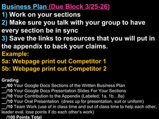 Business Plan  (Due Block 3/25-26) 1)  Work on your sections 2)  Make sure you talk with your group to have every section be in sync 3)  Save the links to resources that you will put in the appendix to back your claims. Example: 5a: Webpage print out Competitor 1 5b: Webpage print out Competitor 2 Grading __/60  Your Google Docs Sections of the Written Business Plan __/10  Your Google Docs Presentation ݺߣs For Your Sections  __/10  Your Contribution to the Appendix (Labeled: 1a, 1b…8a)  __/10  Your Oral Presentation  (dress up for presentation, suit or uniform) __/10  Team Work (use of in class time and out of class time to help each other, leader eval, lose points if do each other’s work) __/100 Points Total 