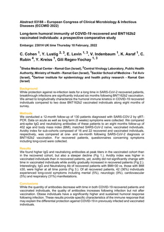 Abstract 03188 – European Congress of Clinical Microbiology & Infectious
Diseases (ECCMID 2022)
Long-term humoral immunity of COVID-19 recovered and BNT162b2
vaccinated individuals: a prospective comparative study
Embargo: 2301H UK time Thursday 10 February, 2022
C. Cohen 1
, Y. Lustig 2, 3
, E. Levin 1, 3
, V. Indenbaum 1
, K. Asraf 1
, C.
Rubin 4
, Y. Kreiss 1
, Gili Regev-Yochay 1, 3
1
Sheba Medical Center - Ramat Gan (Israel), 2
Central Virology Laboratory, Public Health
Authority, Ministry of Health - Ramat Gan (Israel), 3
Sackler School of Medicine - Tel Aviv
(Israel), 4
Gertner institute for epidemiology and health policy research - Ramat Gan
(Israel)
Background
While protection against re-infection lasts for a long time in SARS-CoV-2 recovered patients,
breakthrough infections are significantly induced six months following BNT162b2 vaccination.
We aimed to longitudinally characterize the humoral immune kinetics in COVID-19 recovered
individuals compared to two dose BNT162b2 vaccinated individuals along eight months of
survey.
Methods
We conducted a 12-month follow-up of 130 patients diagnosed with SARS-COV-2 by qRT-
PCR. Data on acute as well as long term (6 weeks) symptoms were collected. We compared
anti-spike IgG and neutralizing antibodies of these patients to an eight months follow-up of
402 age and body mass index (BMI), matched SARS-CoV-2 naïve, vaccinated individuals.
Avidity index for sub-cohorts composed of 16 and 22 recovered and vaccinated individuals,
respectively, was compered at one- and six-month following SARS-CoV-2 diagnosis or
BNT162b2 vaccination. For recovered patients, questionnaires concerning symptoms
including long-covid were collected.
Results
We found higher IgG and neutralizing antibodies at peak titers in the vaccinated cohort than
in the recovered cohort, but also a steeper decline (Fig 1.). Avidity index was higher in
vaccinated individuals than in recovered patients, yet, avidity did not significantly change with
time in vaccinated individuals while avidity gradually increased in recovered patients (Fig 2.).
Interestingly, IgG and Neutralizing Ab of recovered patients with BMI>30 vs. those with BMI
≤30, were higher at all time points (Fig 3.). Of all recovered patients, 42 (36%) individuals
experienced long-covid symptoms including mental (5%), neurologic (9%), cardiovascular
(5%) and respiratory (31%) manifestations.
Conclusions
While the quantity of antibodies decrease with time in both COVID-19 recovered patients and
vaccinated individuals, the quality of antibodies increases following infection but not after
vaccination. Obese individuals have a significantly higher and sustained humoral response
following infection. These results provide specific characteristics of the immune response that
may explain the differential protection against COVID-19 in previously infected and vaccinated
individuals.
 