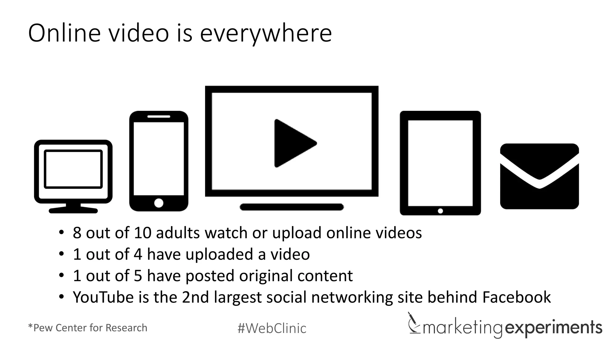 #WebClinic
Mobile adoption and video consumption
*Pew Center for Research
Founded in February 2005 Apple iPhone 1st Generation
released June 2007
 