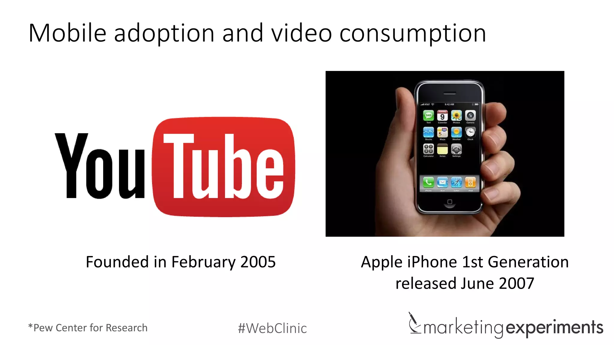 #WebClinic
Mobile adoption and video consumption
*Pew Center for Research
Founded in February, 2005 Apple iPhone 1st Generation
Released June, 2007
2005 2007 Today
Online video
consumption
Smartphone
adoption
 