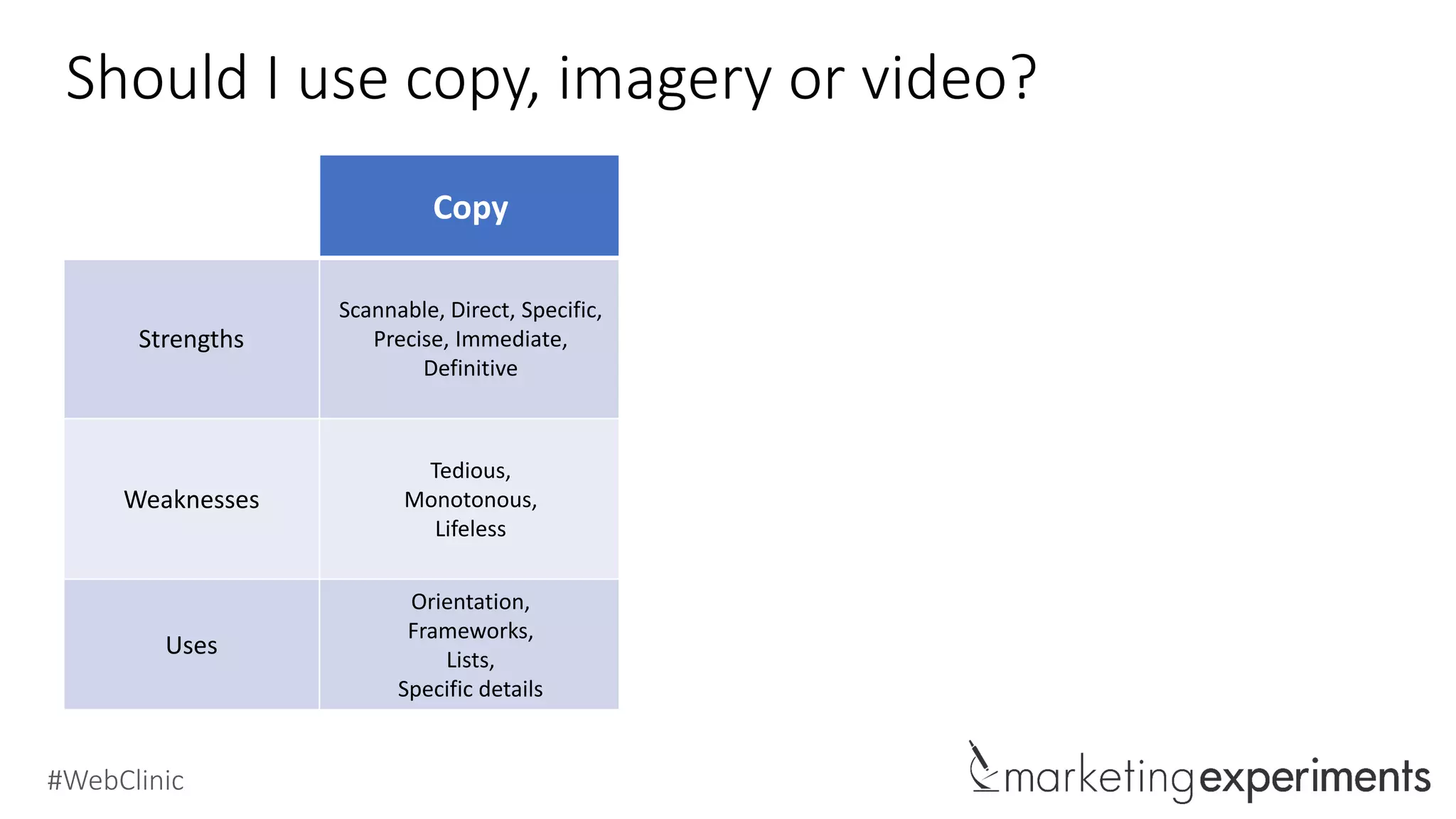 #WebClinic
Should I use copy, imagery or video?
Copy Images Video
Strengths
Scannable, Direct, Specific,
Precise, Immediate,
Definitive
Visual, Realistic, Cross-cultural,
Emotive, Arresting,
Evocative
Demonstrative, Emotive,
Tone, Drama, Humor, Virality
Narrative
Weaknesses
Tedious,
Monotonous,
Lifeless
Ambiguous,
Open-to-interpretation,
Can be misunderstood
Time-consuming
Large Size
Complex
Uses
Orientation,
Frameworks,
Lists,
Specific details
Show the people.
Lifestyle/Aspiration imagery,
Product imagery,
Attention-grabber
How-To Videos
Testimonials
Lifestyle Videos
Dramatization
 