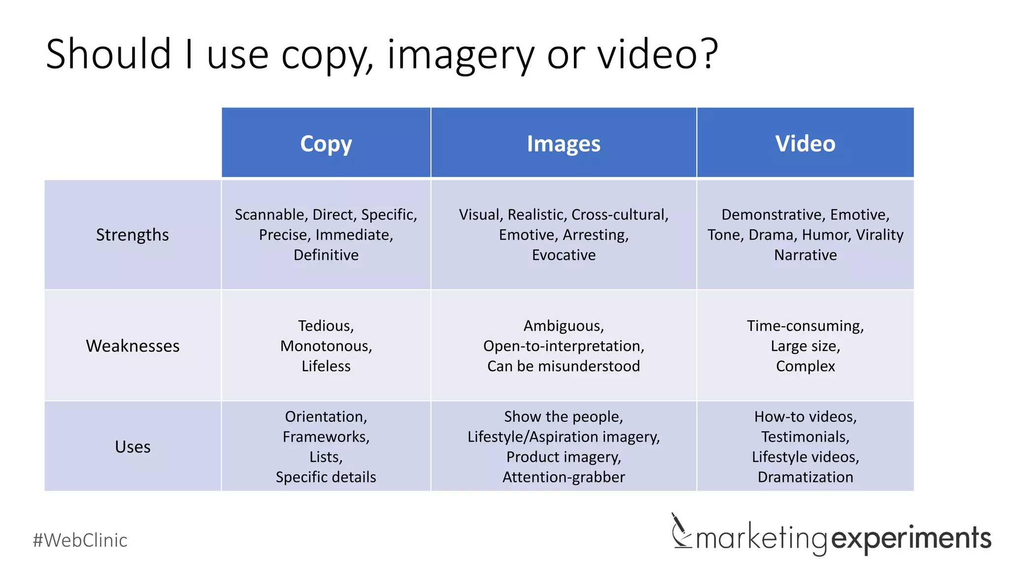 #WebClinic
Why use video
The Strength of Video:
• Use of copy: Copy is first used to immediately
orient the visitor with precise clarity. Copy is
then used at the bottom of the page to
further explain the membership benefits.
• Use of imagery: Imagery is leveraged for
immediate visual brand recognition, both for
the personal trainer and the media platforms.
• Use of video: Video is leveraged to visually
tell the story of a discouraged woman named
Kathy who used the program to successfully
lose weight.
*Anonymized
 