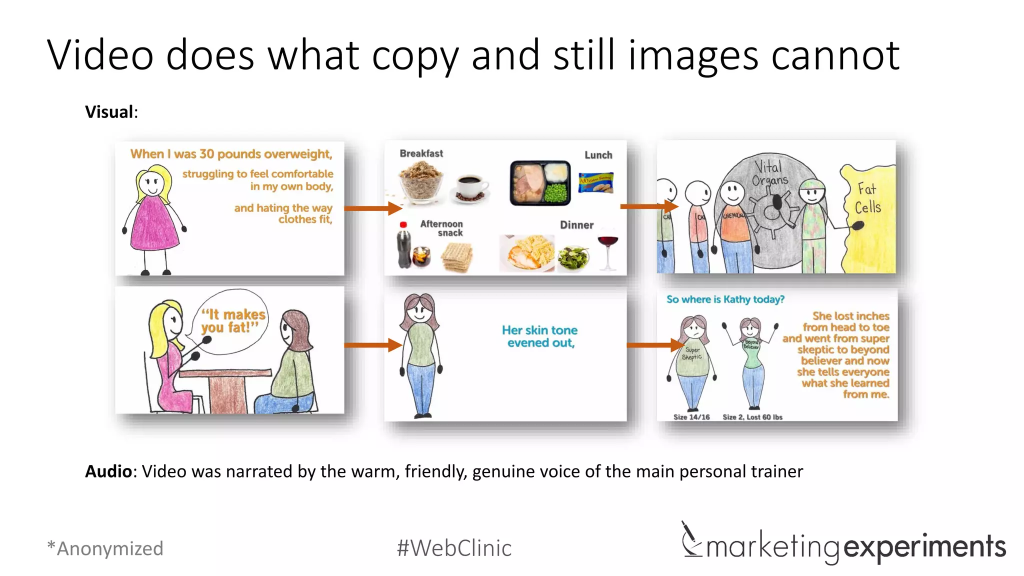 #WebClinic
What you need to understand
FPrinciple #2: All “asks” must be earned
1. Content is not free. There may not be a cost financially, but there is always a
cost psychologically.
 