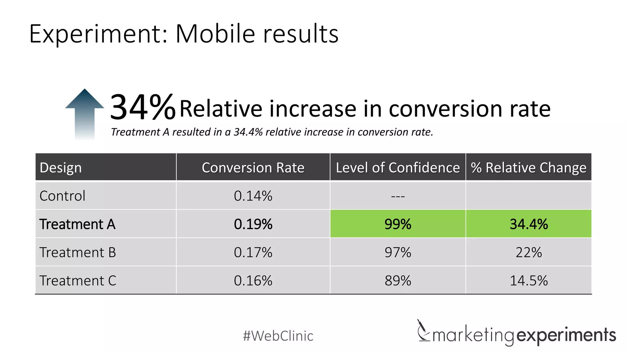 #WebClinic
Tablet side-by-side
*Anonymized
Control Treatment A Treatment B
52%
in conversions
*Video is the same for the Control and Treatments
 
