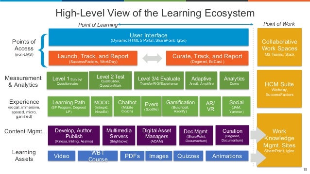 TRANSFORMING THE LEARNER’S LANDSCAPE