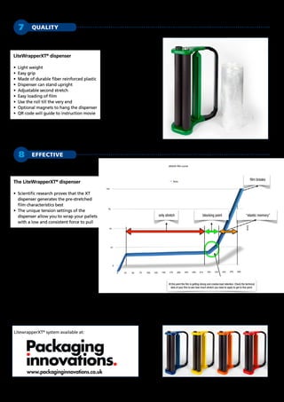 Dealer info:
LitewrapperXT®
system available at:
www.packaginginnovations.co.uk
LiteWrapperXT®
dispenser
•	 Light weight
•	 Easy grip
•	 Made of durable fiber reinforced plastic
•	 Dispenser can stand upright
•	 Adjustable second stretch
•	 Easy loading of film
•	 Use the roll till the very end
•	 Optional magnets to hang the dispenser
•	 QR code will guide to instruction movie
The LiteWrapperXT®
dispenser
•	Scientific research proves that the XT
dispenser generates the pre-stretched
film characteristics best
•	The unique tension settings of the
dispenser allow you to wrap your pallets
with a low and consistent force to pull
QUALITY7
EFFECTIVE8
LiteWrapperXT®
corporate colors
only stretch
film breaks
At this point the film is getting strong and creates load retention. Check the technical
data of your film to see how much stretch you need to apply to get to this point.
blocking point “elastic memory”
 