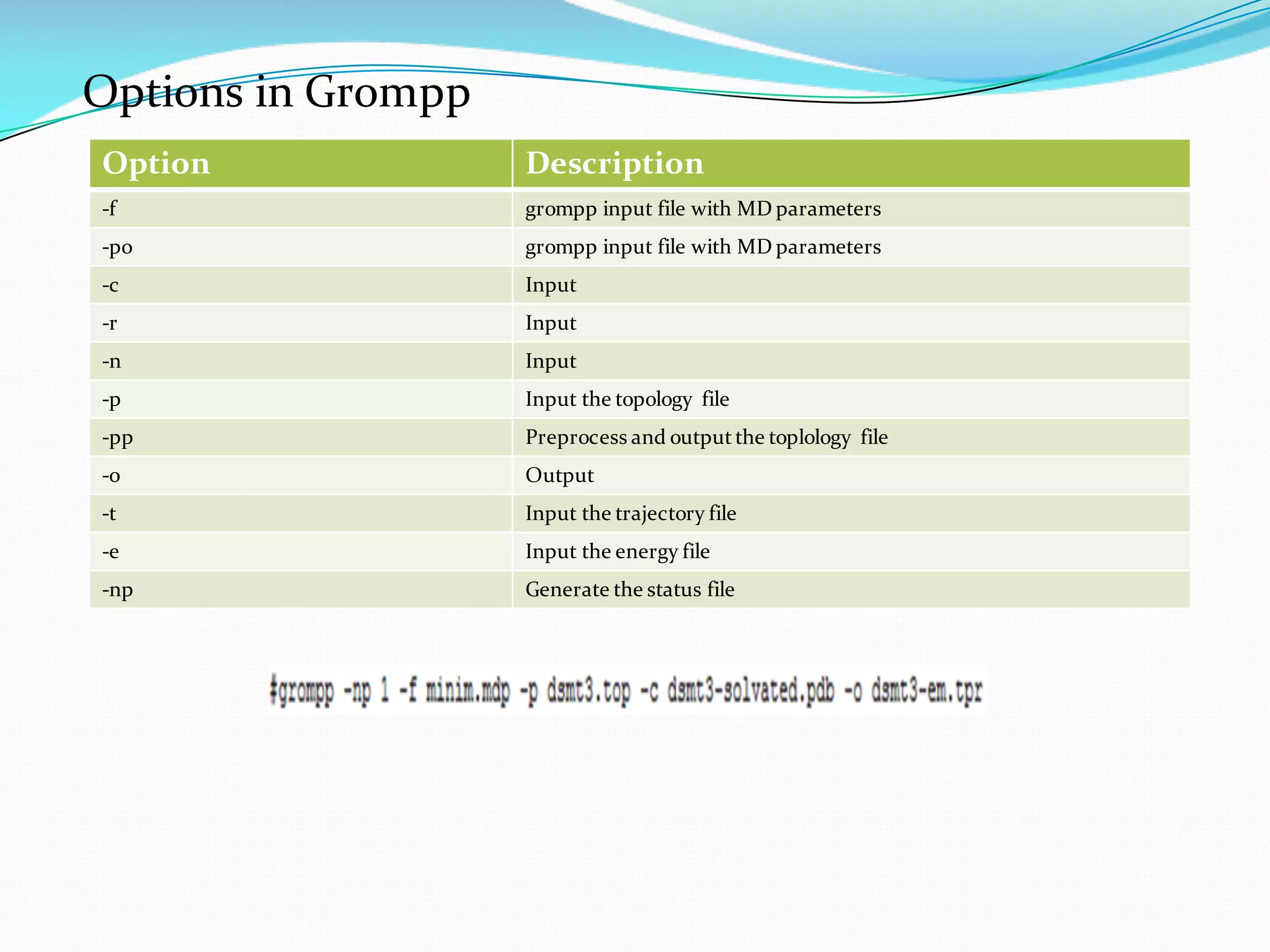 Options in Grompp
Option Description
-f grompp input file with MD parameters
-po grompp input file with MD parameters
-c Input
-r Input
-n Input
-p Input the topology file
-pp Preprocess and outputthe toplology file
-o Output
-t Input the trajectory file
-e Input the energy file
-np Generate the status file
 