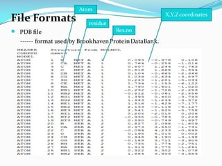 Pdb File Format C Molecular dynamics and Simulations | PDF