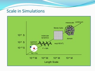 Molecular dynamics and Simulations | PDF