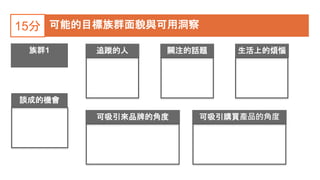 可能的目標族群面貌與可用洞察15分
追蹤的人族群1 關注的話題 生活上的煩惱
可吸引來品牌的角度 可吸引購買產品的角度
談成的機會
 