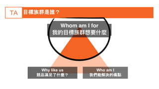 善用工具，助你雙效合一！
目標族群是誰？TA
Why like us
競品滿足了什麼？
Who am I
我們能解決的痛點
內容定位
Whom am I for
我的目標族群想要什麼
 