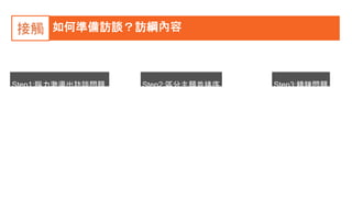 如何準備訪談？訪綱內容接觸
Step1:腦力激盪出訪談問題 Step2:區分主題並排序 Step3:精鍊問題
 