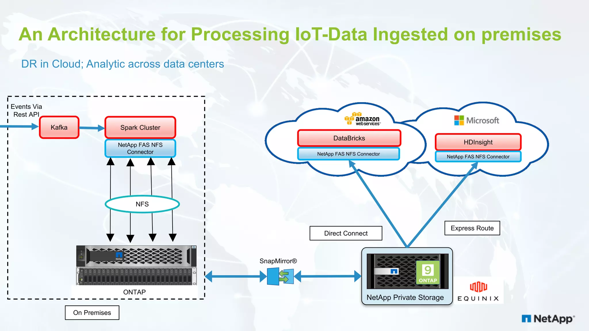 An Architecture for Processing IoT-Data Ingested on premises DR in Cloud; Analytic across data centers NetApp Private Storage AFF A200 4 5 6 70 1 2 3 1 2 1 3 1 4 1 58 9 1 0 1 1 2 0 2 1 2 2 2 31 6 1 7 1 8 1 94 5 6 70 1 2 3 1 2 1 3 1 4 1 58 9 1 0 1 1 2 0 2 1 2 2 2 31 6 1 7 1 8 1 94 5 6 70 1 2 3 1 2 1 3 1 4 1 58 9 1 0 1 1 2 0 2 1 2 2 2 31 6 1 7 1 8 1 9 1600GB 1600GB 1600GB 1600GB 1600GB 1600GB 1600GB 1600GB 1600GB 1600GB 1600GB 1600GB 1600GB 1600GB 1600GB 1600GB 1600GB 1600GB 1600GB 1600GB 1600GB 1600GB 1600GB 1600GB NetApp FAS NFS Connector ONTAP NFS On Premises HDInsight NetApp FAS NFS Connector DataBricks NetApp FAS NFS Connector Express Route SnapMirror® Direct Connect Spark ClusterKafka Events Via Rest API 