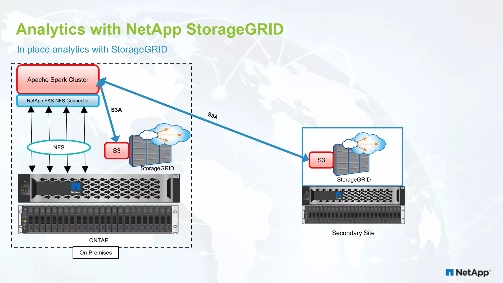 Analytics with NetApp StorageGRID In place analytics with StorageGRID Secondary Site AFF A200 4 5 6 70 1 2 3 1 2 1 3 1 4 1 58 9 1 0 1 1 2 0 2 1 2 2 2 31 6 1 7 1 8 1 94 5 6 70 1 2 3 1 2 1 3 1 4 1 58 9 1 0 1 1 2 0 2 1 2 2 2 31 6 1 7 1 8 1 94 5 6 70 1 2 3 1 2 1 3 1 4 1 58 9 1 0 1 1 2 0 2 1 2 2 2 31 6 1 7 1 8 1 9 1600GB 1600GB 1600GB 1600GB 1600GB 1600GB 1600GB 1600GB 1600GB 1600GB 1600GB 1600GB 1600GB 1600GB 1600GB 1600GB 1600GB 1600GB 1600GB 1600GB 1600GB 1600GB 1600GB 1600GB Apache Spark Cluster NetApp FAS NFS Connector ONTAP NFS On Premises Direct Connect AFF A200 4 5 6 70 1 2 3 1 2 1 3 1 4 1 58 9 1 0 1 1 2 0 2 1 2 2 2 31 6 1 7 1 8 1 94 5 6 70 1 2 3 1 2 1 3 1 4 1 58 9 1 0 1 1 2 0 2 1 2 2 2 31 6 1 7 1 8 1 94 5 6 70 1 2 3 1 2 1 3 1 4 1 58 9 1 0 1 1 2 0 2 1 2 2 2 31 6 1 7 1 8 1 9 1600GB 1600GB 1600GB 1600GB 1600GB 1600GB 1600GB 1600GB 1600GB 1600GB 1600GB 1600GB 1600GB 1600GB 1600GB 1600GB 1600GB 1600GB 1600GB 1600GB 1600GB 1600GB 1600GB 1600GB StorageGRID StorageGRID S3 S3 S3A 