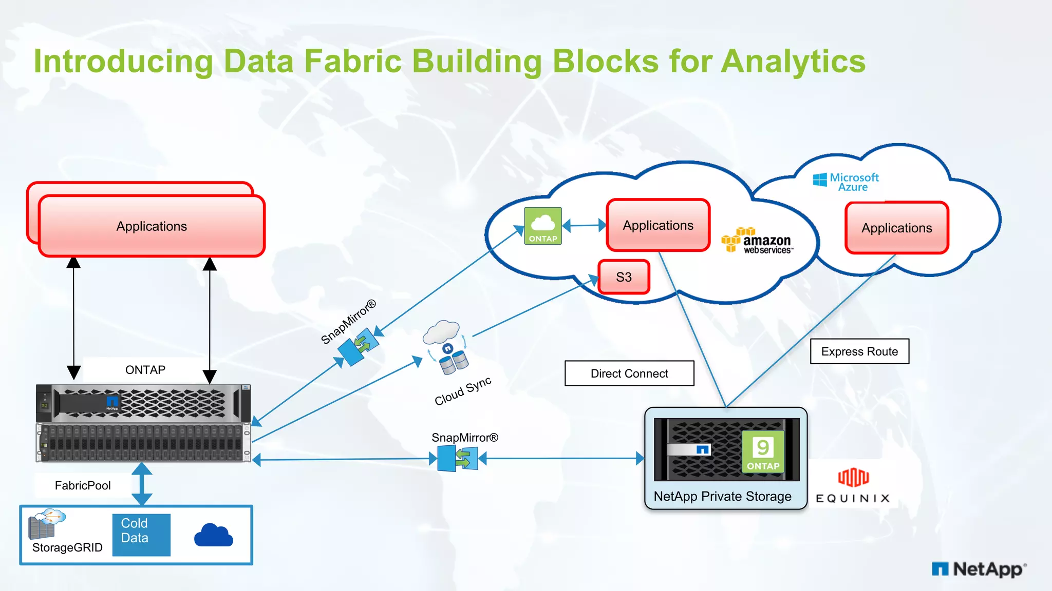 Introducing Data Fabric Building Blocks for Analytics NetApp Private Storage AFF A200 4 5 6 70 1 2 3 1 2 1 3 1 4 1 58 9 1 0 1 1 2 0 2 1 2 2 2 31 6 1 7 1 8 1 94 5 6 70 1 2 3 1 2 1 3 1 4 1 58 9 1 0 1 1 2 0 2 1 2 2 2 31 6 1 7 1 8 1 94 5 6 70 1 2 3 1 2 1 3 1 4 1 58 9 1 0 1 1 2 0 2 1 2 2 2 31 6 1 7 1 8 1 9 1600GB 1600GB 1600GB 1600GB 1600GB 1600GB 1600GB 1600GB 1600GB 1600GB 1600GB 1600GB 1600GB 1600GB 1600GB 1600GB 1600GB 1600GB 1600GB 1600GB 1600GB 1600GB 1600GB 1600GB Applications ONTAP Express Route SnapMirror® Applications Applications Applications S3 Direct Connect Cold Data StorageGRID FabricPool 