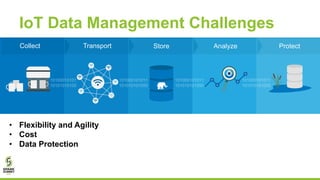 Analyzing Iot Data In Apache Spark Across Data Centers And Cloud With Analyzing Iot Data In Apache Spark Across Data Centers And Cloud With