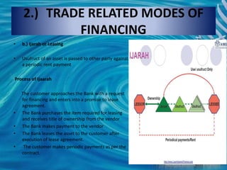 2.) TRADE RELATED MODES OF
FINANCING
• b.) Ijarah or Leasing
• Usufruct of an asset is passed to other party against
a periodic rent payment
Process of Ijaarah
The customer approaches the Bank with a request
for financing and enters into a promise to lease
agreement.
• The Bank purchases the item required for leasing
and receives title of ownership from the vendor
• The Bank makes payment to the vendor
• The Bank leases the asset to the customer after
execution of lease agreement.
• The customer makes periodic payments as per the
contract.
 