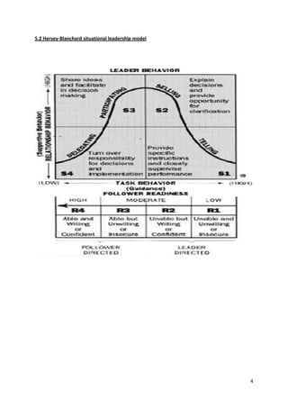 4
5.2 Hersey-Blanchard situational leadership model
 