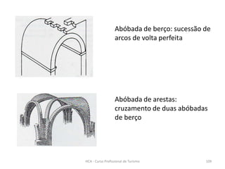 Abóbada de berço: sucessão de
arcos de volta perfeita
Abóbada de arestas:
cruzamento de duas abóbadas
de berço
HCA - Curso Profissional de Turismo 109
 