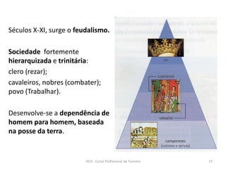 Séculos X-XI, surge o feudalismo.
Sociedade fortemente
hierarquizada e trinitária:
clero (rezar);
cavaleiros, nobres (combater);
povo (Trabalhar).
Desenvolve-se a dependência de
homem para homem, baseada
na posse da terra.
HCA - Curso Profissional de Turismo 17
 