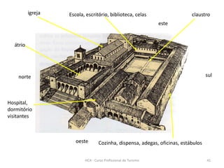 átrio
igreja claustro
Cozinha, dispensa, adegas, oficinas, estábulos
Escola, escritório, biblioteca, celas
Hospital,
dormitório
visitantes
sulnorte
este
oeste
HCA - Curso Profissional de Turismo 41
 