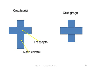 Cruz latina
Cruz grega
Nave central
Transepto
HCA - Curso Profissional de Turismo 77
 