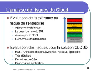L’analyse de risques du Cloud
 Evaluation de la tolérance au
risque de l’entreprise
 Approche systémique
 Le questionnaire du DG
 Assisté par le RSSI
 L’ensemble des domaines
 Evaluation des risques pour la solution CLOUD
 RSSI, Architecte métiers, systèmes, réseaux, applicatifs
 Très détaillés
 Domaines du CSA
 Pour chaque application
22
ECP - EC Cloud Computing et Architecture
 