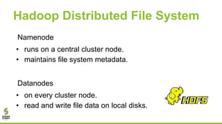 Hadoop Distributed File System
Namenode
• runs on a central cluster node.
• maintains file system metadata.
Datanodes
• on every cluster node.
• read and write file data on local disks.
 