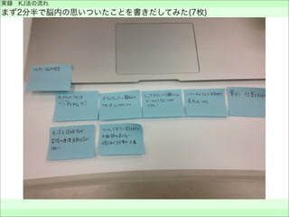 実録 KJ法の流れ
まず2分半で脳内の思いついたことを書きだしてみた(7枚)
 
 
 