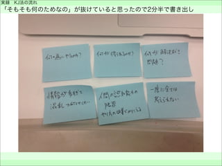 実録 KJ法の流れ
「そもそも何のためなの」が抜けていると思ったので2分半で書き出し
 
 
 