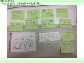 実録 KJ法の流れ
「知の探検学」を25分読んで付箋づくり
 
 
 