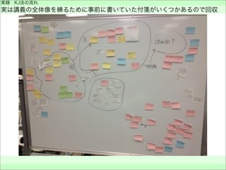実録 KJ法の流れ
実は講義の全体像を練るために事前に書いていた付箋がいくつかあるので回収
 
 
 