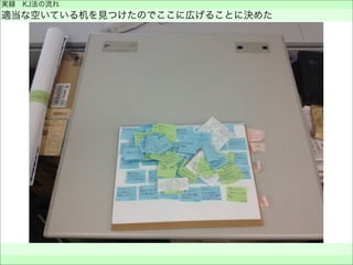 実録 KJ法の流れ
適当な空いている机を見つけたのでここに広げることに決めた
 
 
 