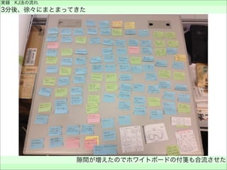 実録 KJ法の流れ
3分後、徐々にまとまってきた
隙間が増えたのでホワイトボードの付箋も合流させた
 
 