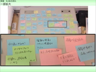 実録 KJ法の流れ
一部拡大
 
 
 