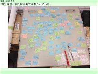 実録 KJ法の流れ
20分経過、表札は赤丸で囲むことにした
 
 
 