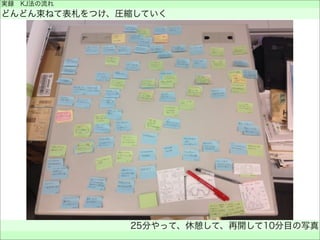 実録 KJ法の流れ
どんどん束ねて表札をつけ、圧縮していく
25分やって、休憩して、再開して10分目の写真
 
 