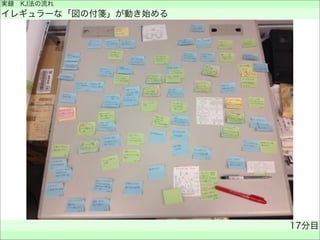 実録 KJ法の流れ
イレギュラーな「図の付箋」が動き始める
17分目
 
 