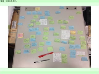 実録 KJ法の流れ
 
 
 
 