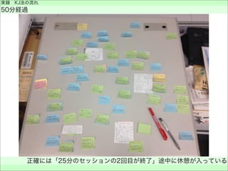 実録 KJ法の流れ
50分経過
正確には「25分のセッションの2回目が終了」途中に休憩が入っている
 
 