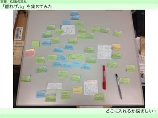 実録 KJ法の流れ
「離れザル」を集めてみた
どこに入れるか悩ましい…
 
 