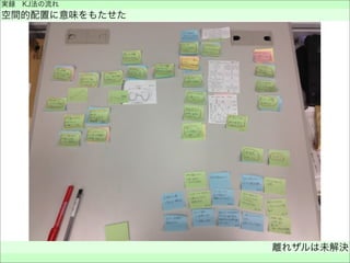 実録 KJ法の流れ
空間的配置に意味をもたせた
離れザルは未解決
 
 