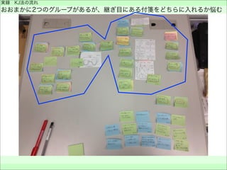 実録 KJ法の流れ
おおまかに2つのグループがあるが、継ぎ目にある付箋をどちらに入れるか悩む
 
 
 
