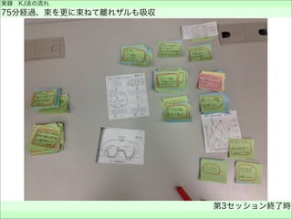 実録 KJ法の流れ
75分経過、束を更に束ねて離れザルも吸収
第3セッション終了時 
 
 