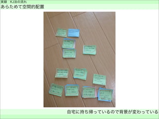 実録 KJ法の流れ
あらためて空間的配置
自宅に持ち帰っているので背景が変わっている
 
 